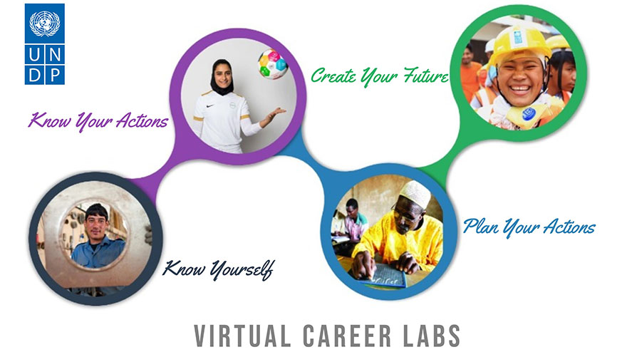 Virtual Career Labs